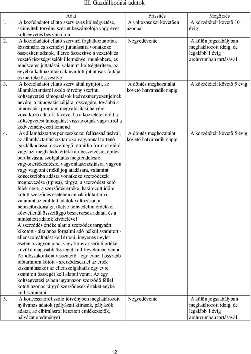 rendszeres juttatásai, valamint költségtérítése, az egyéb alkalmazottaknak nyújtott juttatások fajtája és mértéke összesítve 3.