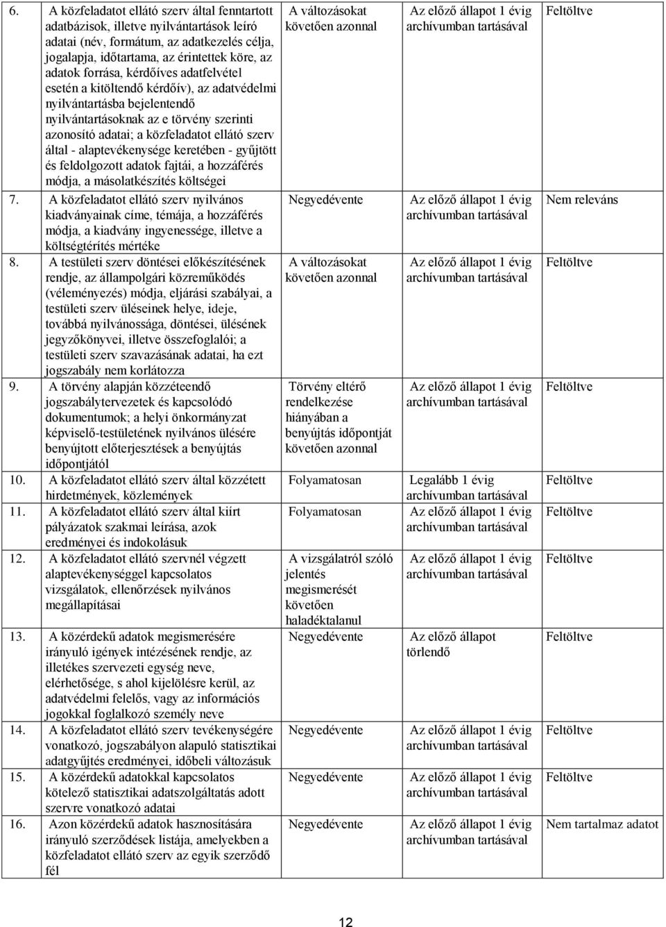 alaptevékenysége keretében - gyűjtött és feldolgozott adatok fajtái, a hozzáférés módja, a másolatkészítés költségei 7.