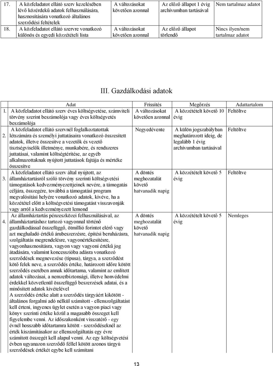 közfeladatot ellátó szerv éves költségvetése, számviteli törvény szerint beszámolója vagy éves költségvetés beszámolója 2. 3. 4. III.