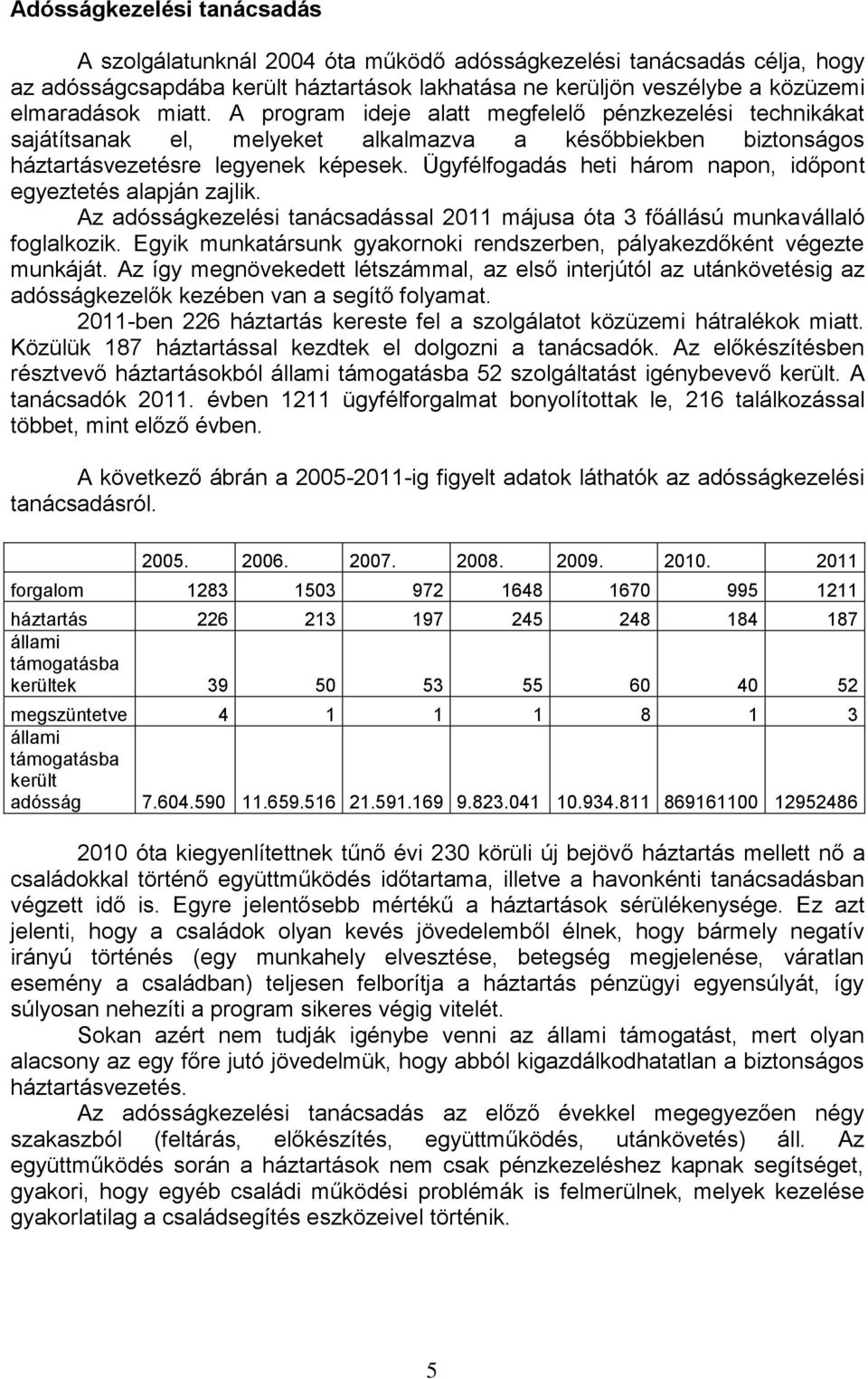 Ügyfélfogadás heti három napon, időpont egyeztetés alapján zajlik. Az adósságkezelési tanácsadással 2011 májusa óta 3 főállású munkavállaló foglalkozik.