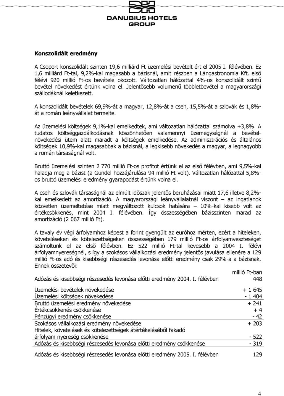 Változatlan hálózattal 4%-os konszolidált szintű bevétel növekedést értünk volna el. Jelentősebb volumenű többletbevétel a magyarországi szállodáknál keletkezett.