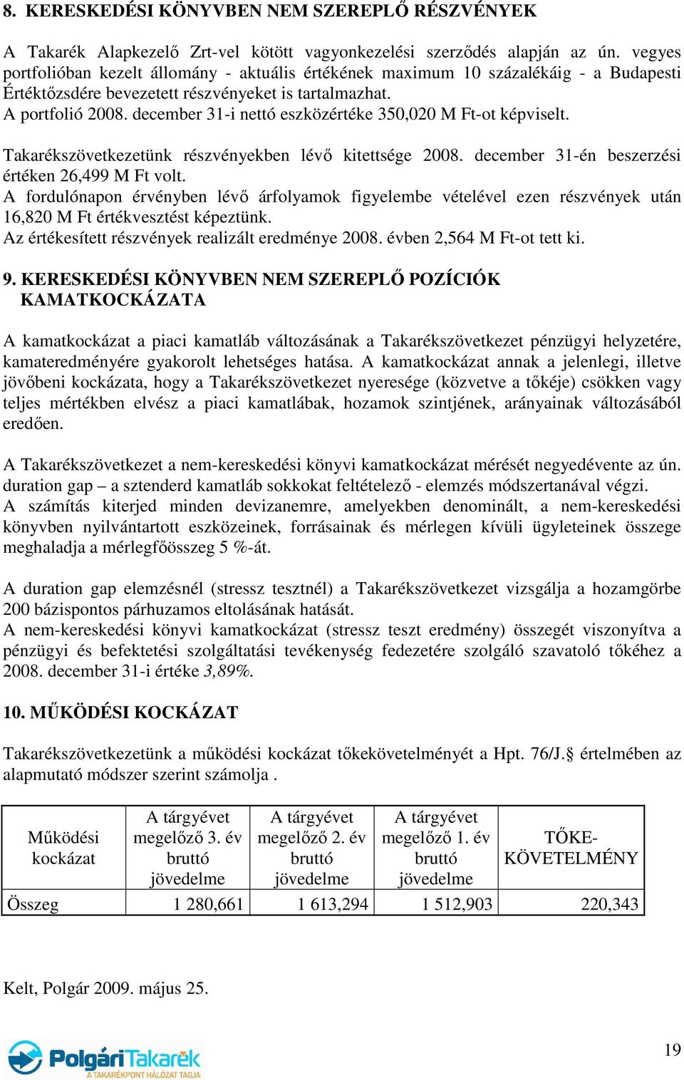 december 31-i nettó eszközértéke 350,020 M Ft-ot képviselt. Takarékszövetkezetünk részvényekben lévı kitettsége 2008. december 31-én beszerzési értéken 26,499 M Ft volt.