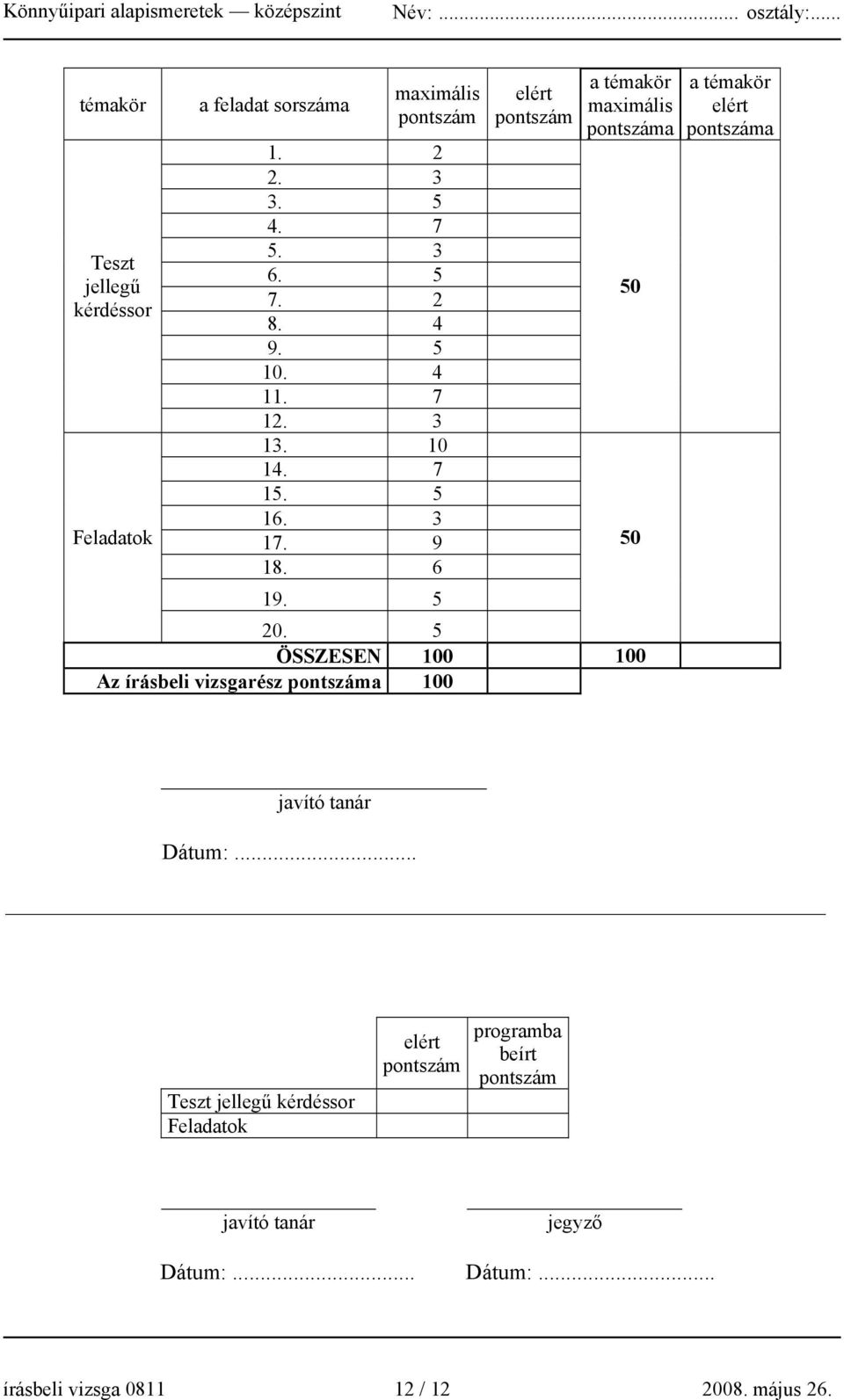 5 ÖSSZESEN 100 100 Az írásbeli vizsgarész pontszáma 100 50 50 a témakör elért pontszáma javító tanár Dátum:.