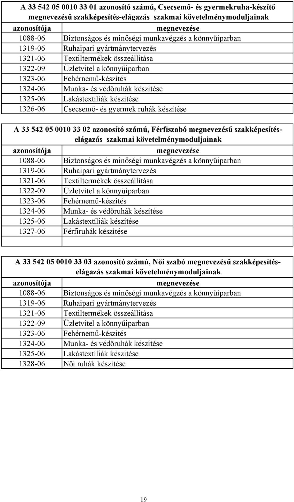 készítése 1325-06 Lakástextíliák készítése 1326-06 Csecsemő- és gyermek ruhák készítése A 33 542 05 0010 33 02 azonosító számú, Férfiszabó megnevezésű szakképesítéselágazás szakmai