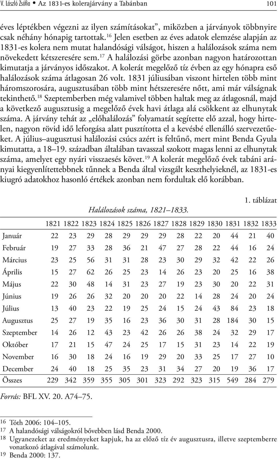 17 A halálozási görbe azonban nagyon határozottan kimutatja a járványos időszakot. A kolerát megelőző tíz évben az egy hónapra eső halálozások száma átlagosan 26 volt.