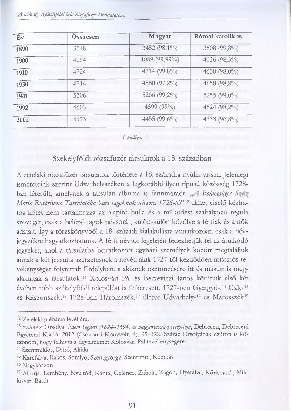 táblázat Székelyföldi rózsafüzér társulatok a 18. században A zetelaki rózsafüzér társulatok története a 18. századra nyúlik vissza.
