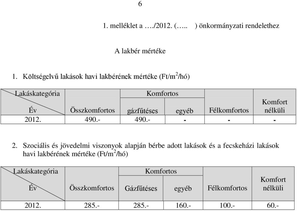 Félkomfortos Komfort nélküli 2012. 490.- 490.- - - - 2.