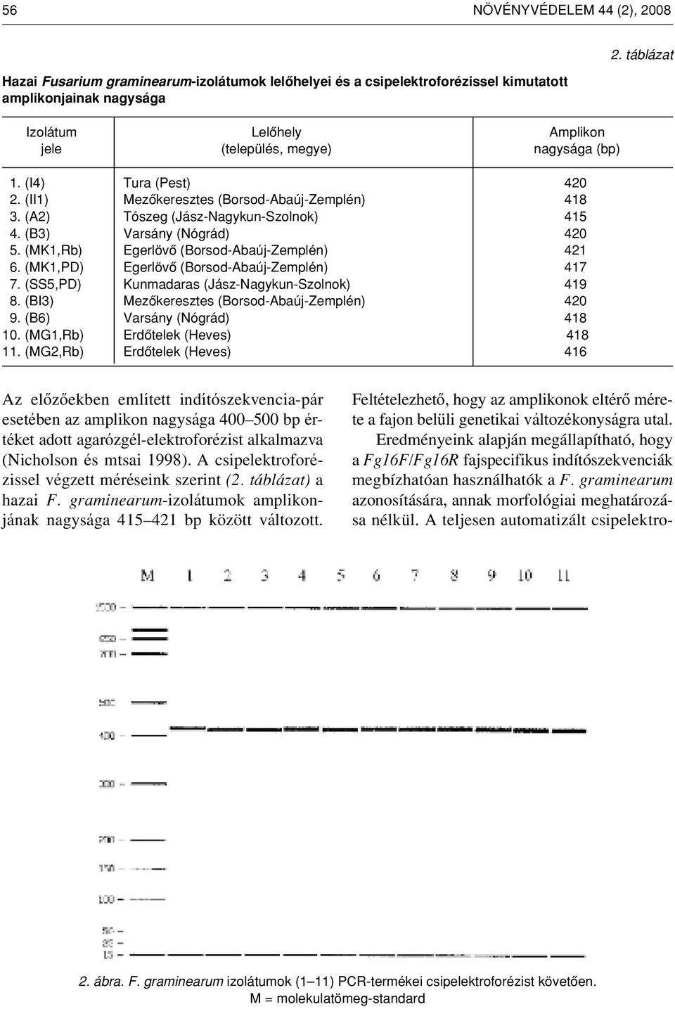(MK1,Rb) Egerlövô (Borsod-Abaúj-Zemplén) 421 6. (MK1,PD) Egerlövô (Borsod-Abaúj-Zemplén) 417 7. (SS5,PD) Kunmadaras (Jász-Nagykun-Szolnok) 419 8. (BI3) Mezôkeresztes (Borsod-Abaúj-Zemplén) 420 9.