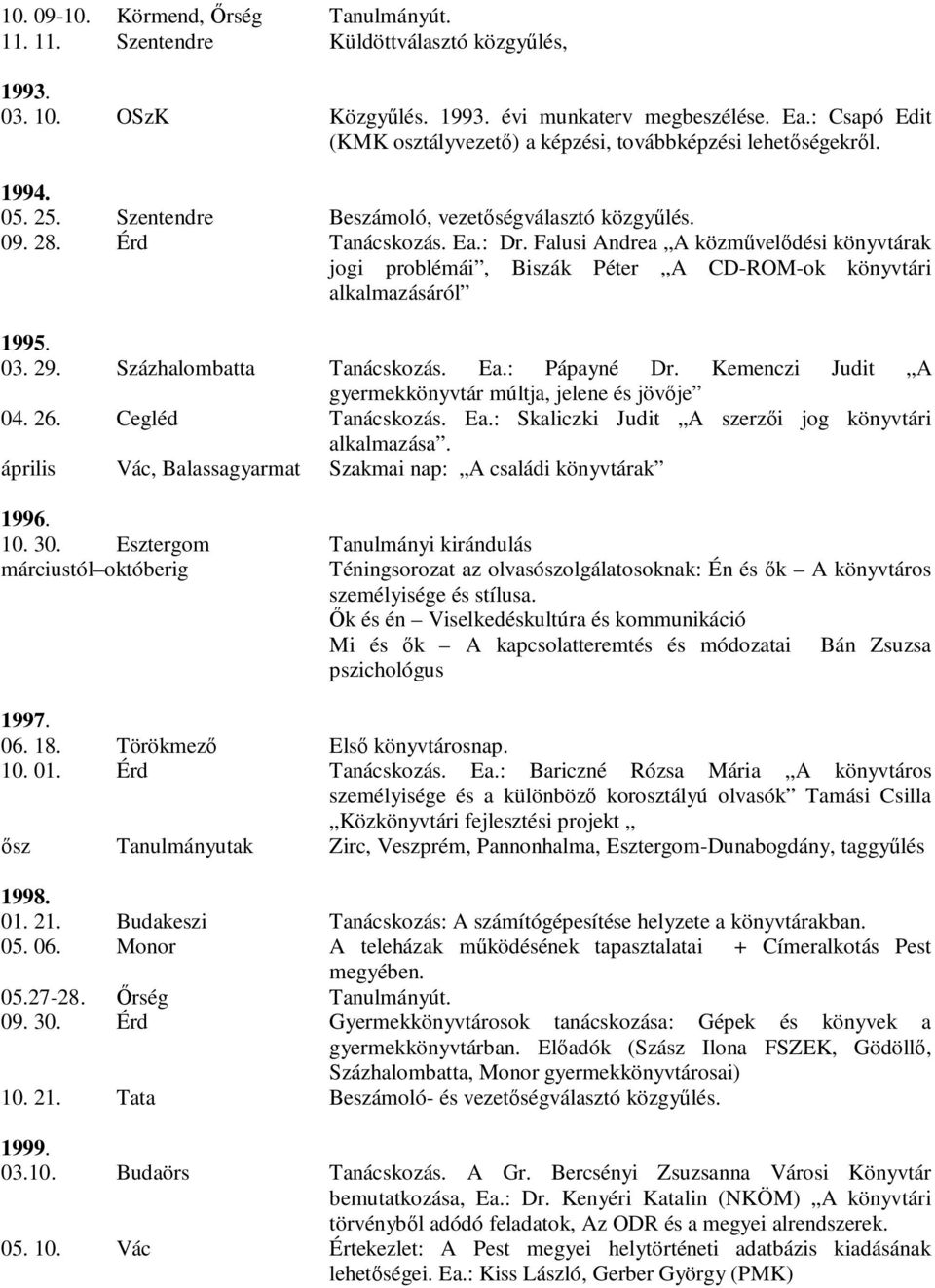 Falusi Andrea A közművelődési könyvtárak jogi problémái, Biszák Péter A CD-ROM-ok könyvtári alkalmazásáról 1995. 03. 29. Százhalombatta Tanácskozás. Ea.: Pápayné Dr.