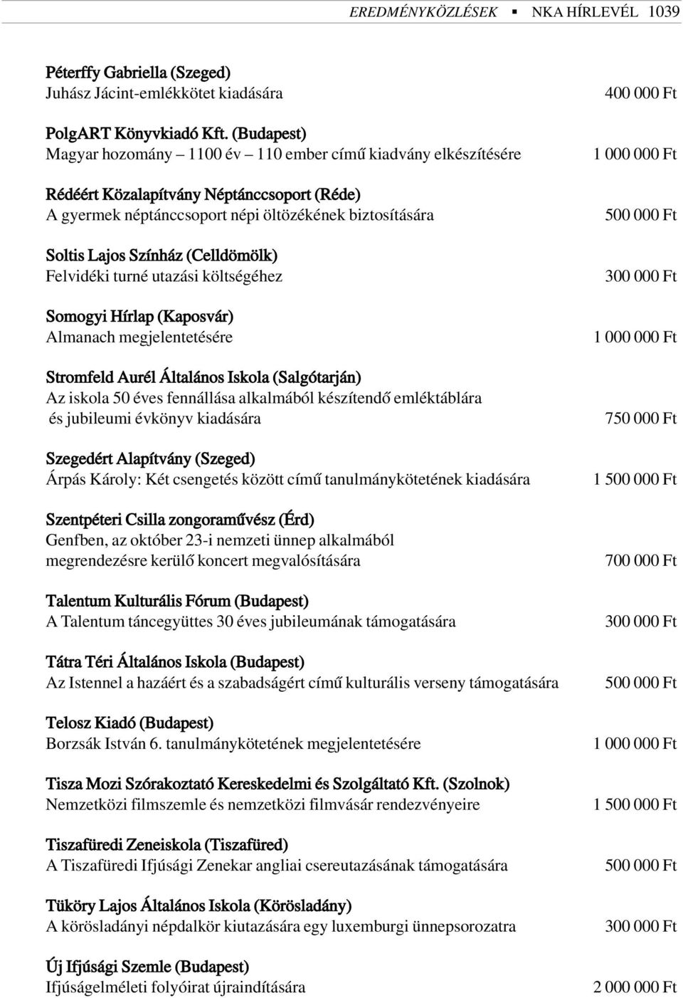 (Celldömölk) Felvidéki turné utazási költségéhez Somogyi Hírlap (Kaposvár) Almanach megjelentetésére Stromfeld Aurél Általános Iskola (Salgótarján) Az iskola 50 éves fennállása alkalmából készítendõ