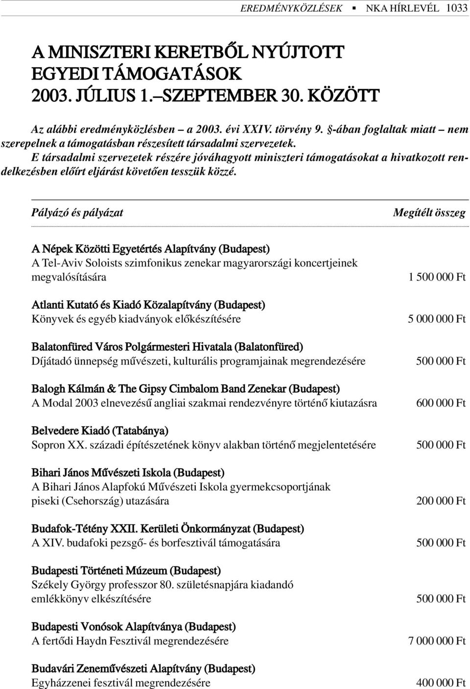 E társadalmi szervezetek részére jóváhagyott miniszteri támogatásokat a hivatkozott rendelkezésben elõírt eljárást követõen tesszük közzé.