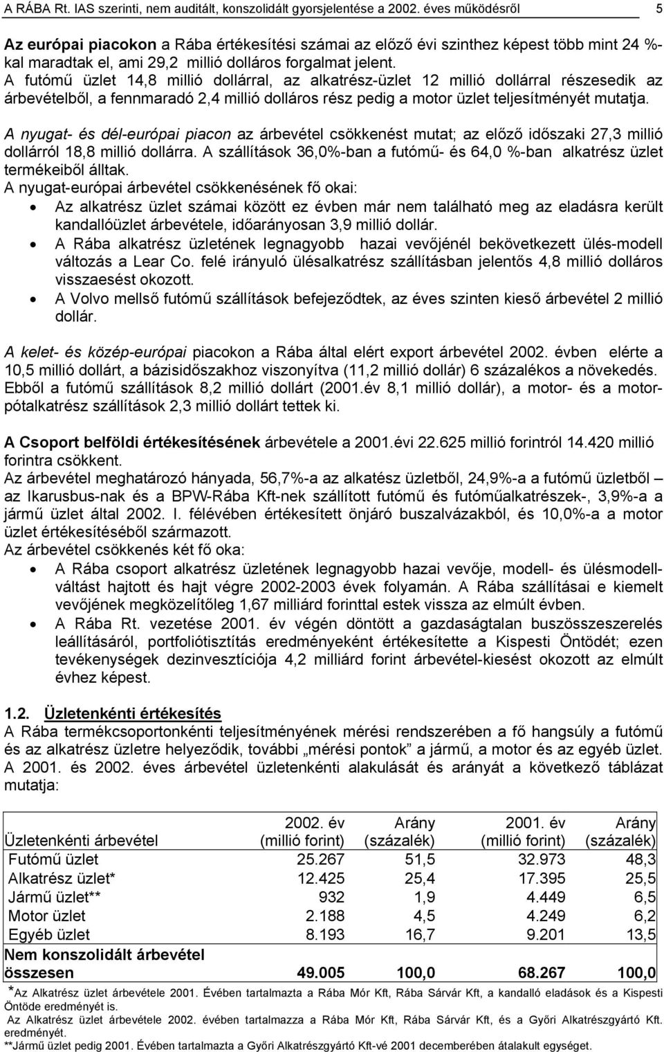 A futómű üzlet 14,8 millió dollárral, az alkatrész-üzlet 12 millió dollárral részesedik az árbevételből, a fennmaradó 2,4 millió dolláros rész pedig a motor üzlet teljesítményét mutatja.