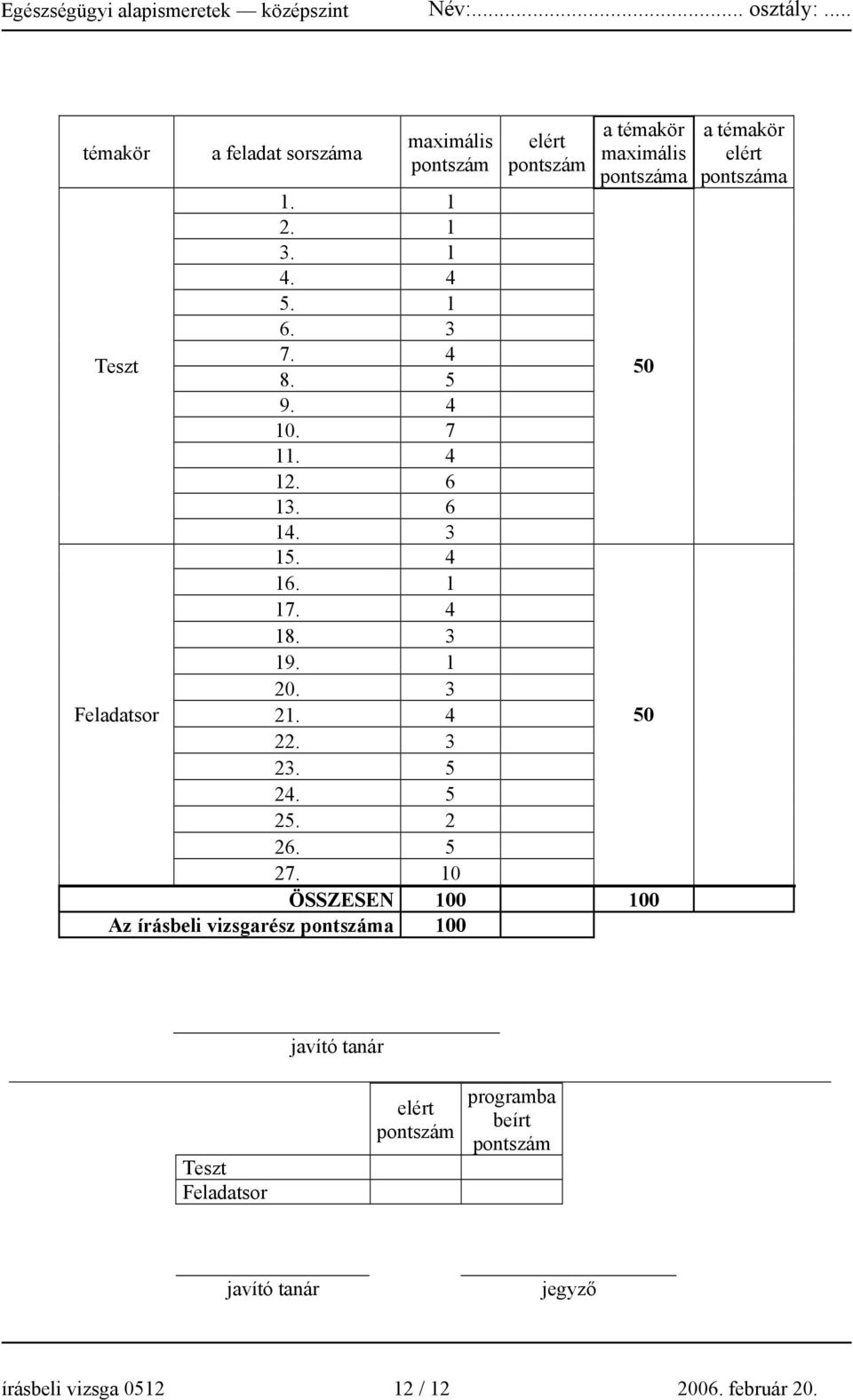 10 elért pontszám a témakör maximális pontszáma ÖSSZESEN 100 100 Az írásbeli vizsgarész pontszáma 100 50 50 a témakör