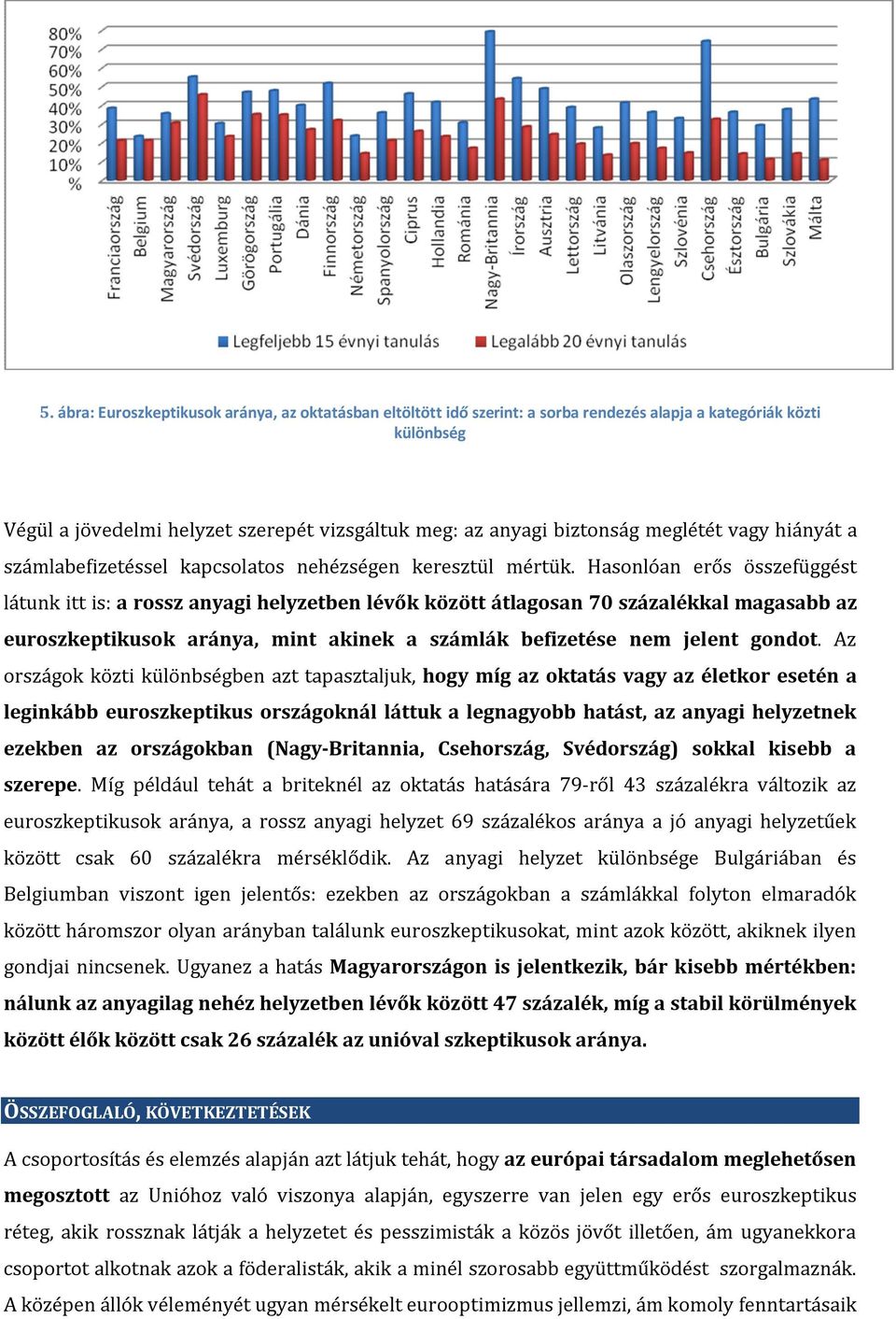 Hasonlóan erős összefüggést látunk itt is: a rossz anyagi helyzetben lévők között átlagosan 70 százalékkal magasabb az euroszkeptikusok aránya, mint akinek a számlák befizetése nem jelent gondot.