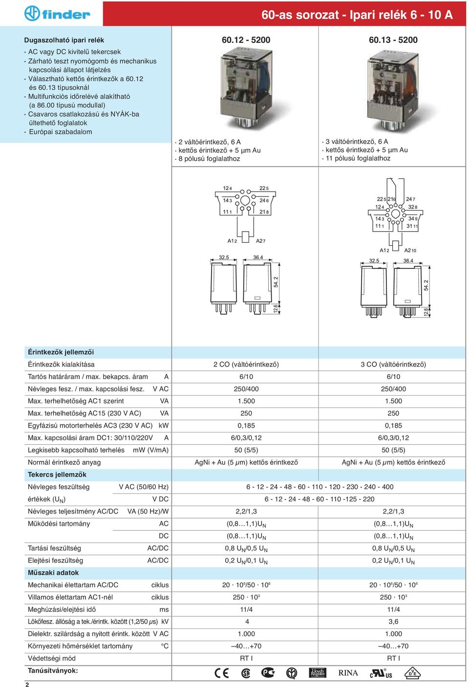 13-5200 3 váltóérintkező, 6 A kettős érintkező + 5 μm Au 11 pólusú foglalathoz Érintkezők jellemzői Érintkezők kialakítása Tartós határáram / max. bekapcs. áram A Névleges fesz. / max. kapcsolási fesz.