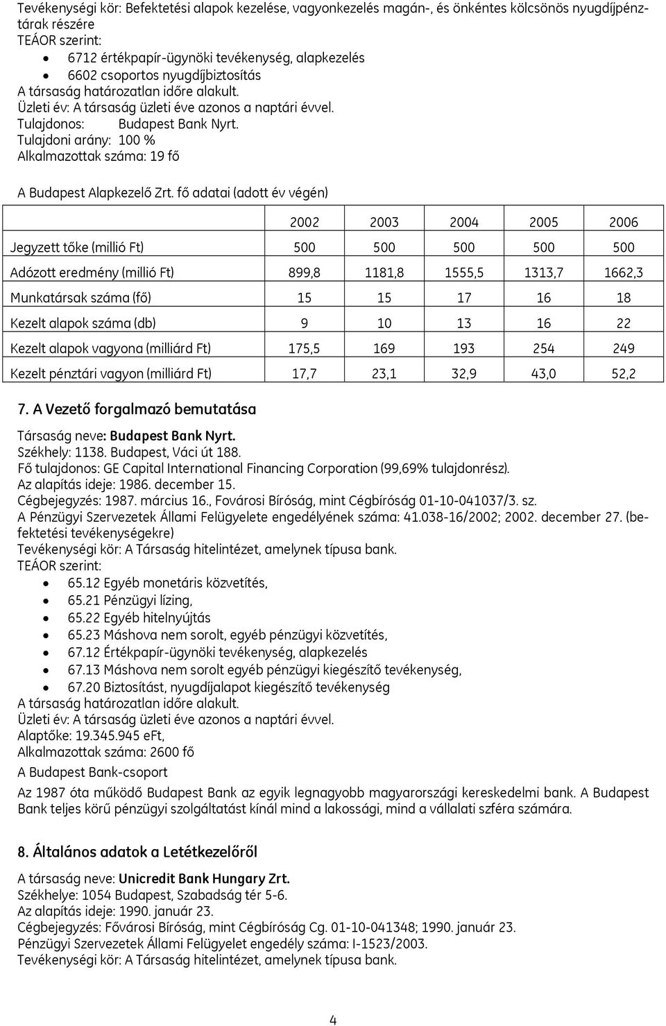 Tulajdoni arány: 100 % Alkalmazottak száma: 19 fő A Budapest Alapkezelő Zrt.