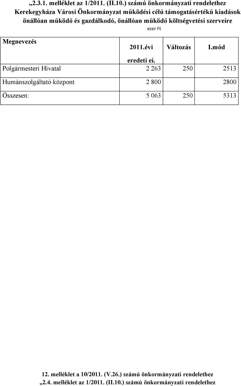 és gazdálkodó, önállóan működő költségvetési szerveire Megnevezés 2011.évi Változás I.mód eredeti ei.