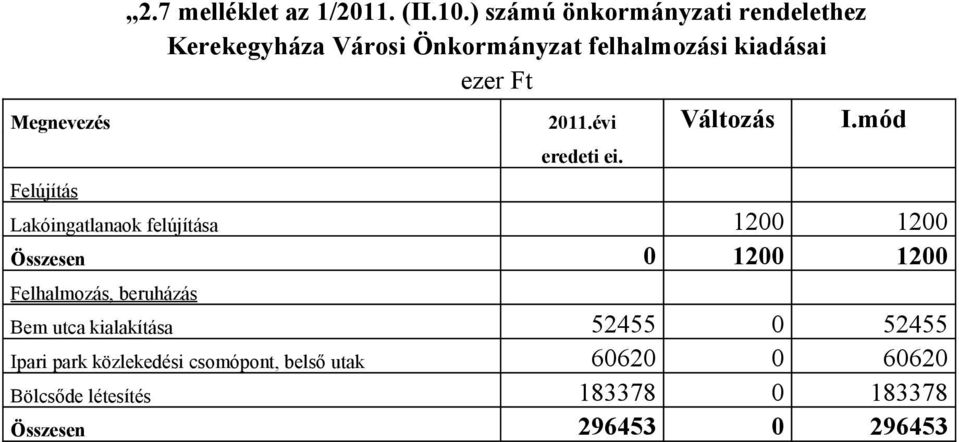 2011.évi Változás I.mód Felújítás eredeti ei.