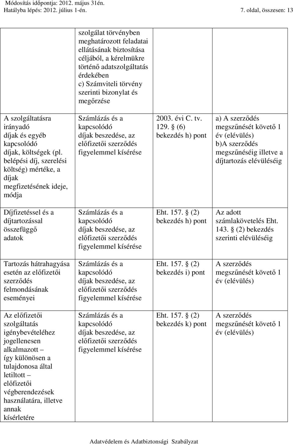 (6) h) pont (elülés) b) megszőnéséig illetve a díjtartozás elüléséig Díjfizetéssel és a díjtartozással összefüggı adatok Eht. 157. (2) h) pont Az adott számlakövetelés Eht. 143.