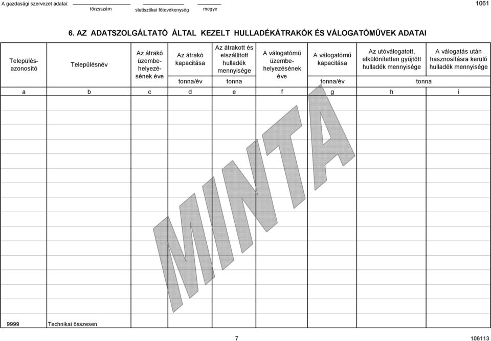 éve Az átrakó kapacitása tonna/év Az átrakott és elszállított mennyisége tonna A válogatómű
