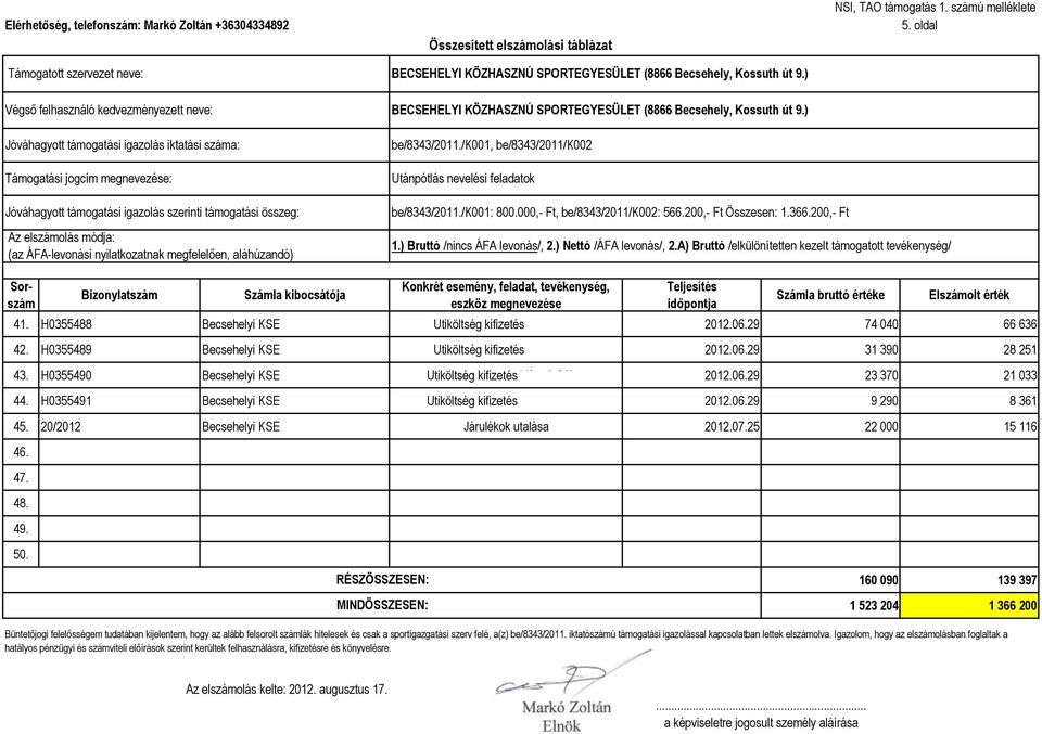H0355490 Becsehelyi KSE Utiköltség kifizetés Váradi Gábor 2012.06.29 23 370 21 033 44.