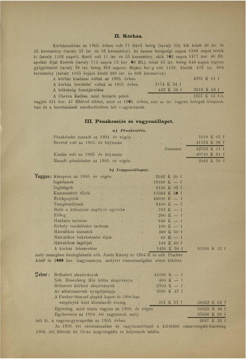 02 napo) zeö vo A kórház kadása voak az 905 évben A kórház bevéee 34 442 34 374 vo ak az 905 évben A hközség hozzájáruása A O hevra adsa mn enaró póo vagys 33 kor 47 érre öbbe mn az 905 évben am aí