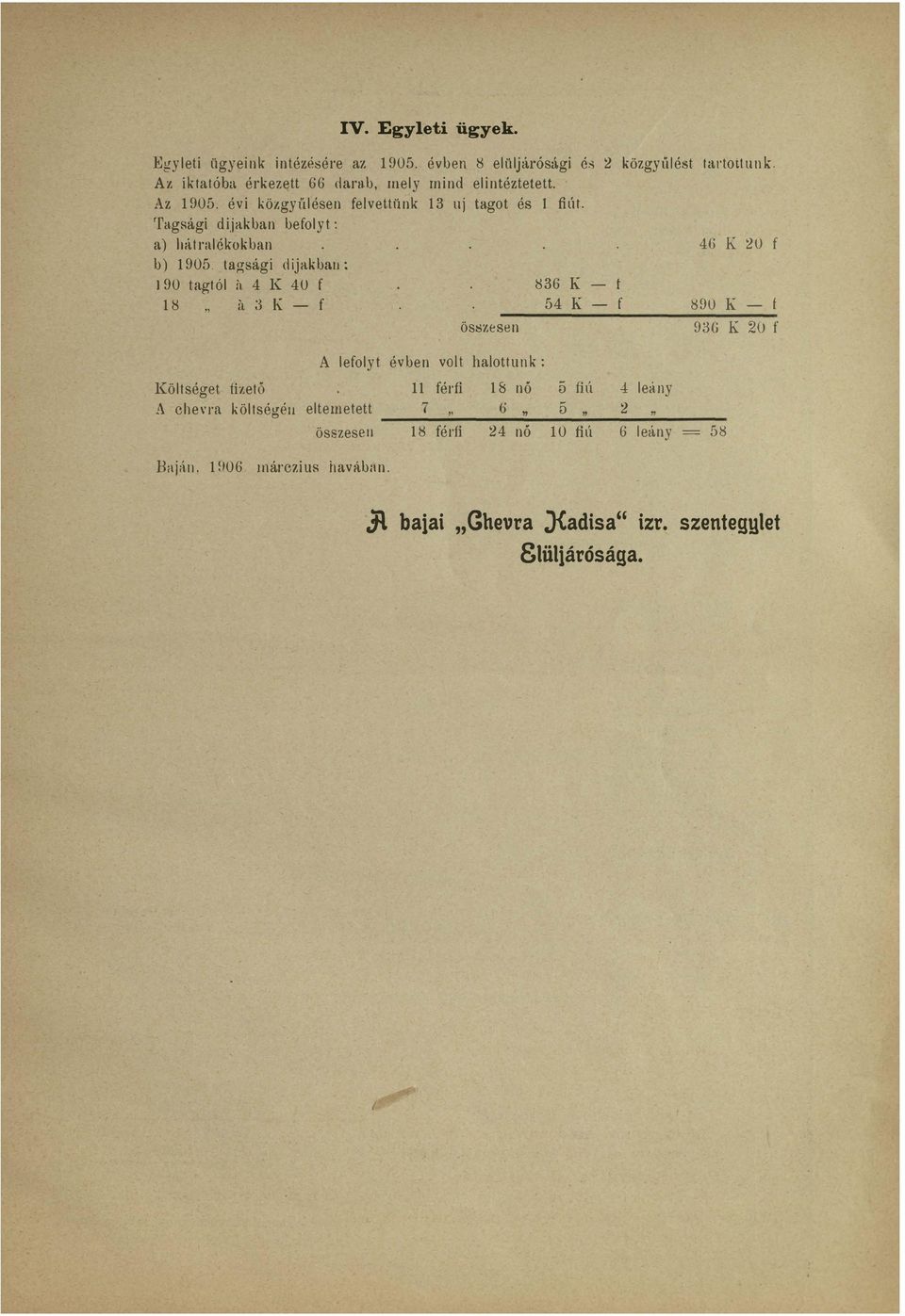 40 8 a 3 összesen 836 54 46 20 890 936 20 A eoy évben vo haounk ösége ű'/eö ér 8 nő 5 ú 4 eány A chevru köségéu