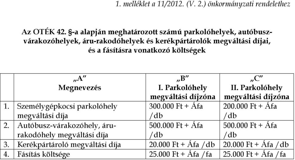 költségek A Megnevezés B I. Parkolóhely megváltási díjzóna 300.000 Ft + Áfa 500.000 Ft + Áfa C II. Parkolóhely megváltási díjzóna 200.000 Ft + Áfa 500.000 Ft + Áfa 1.