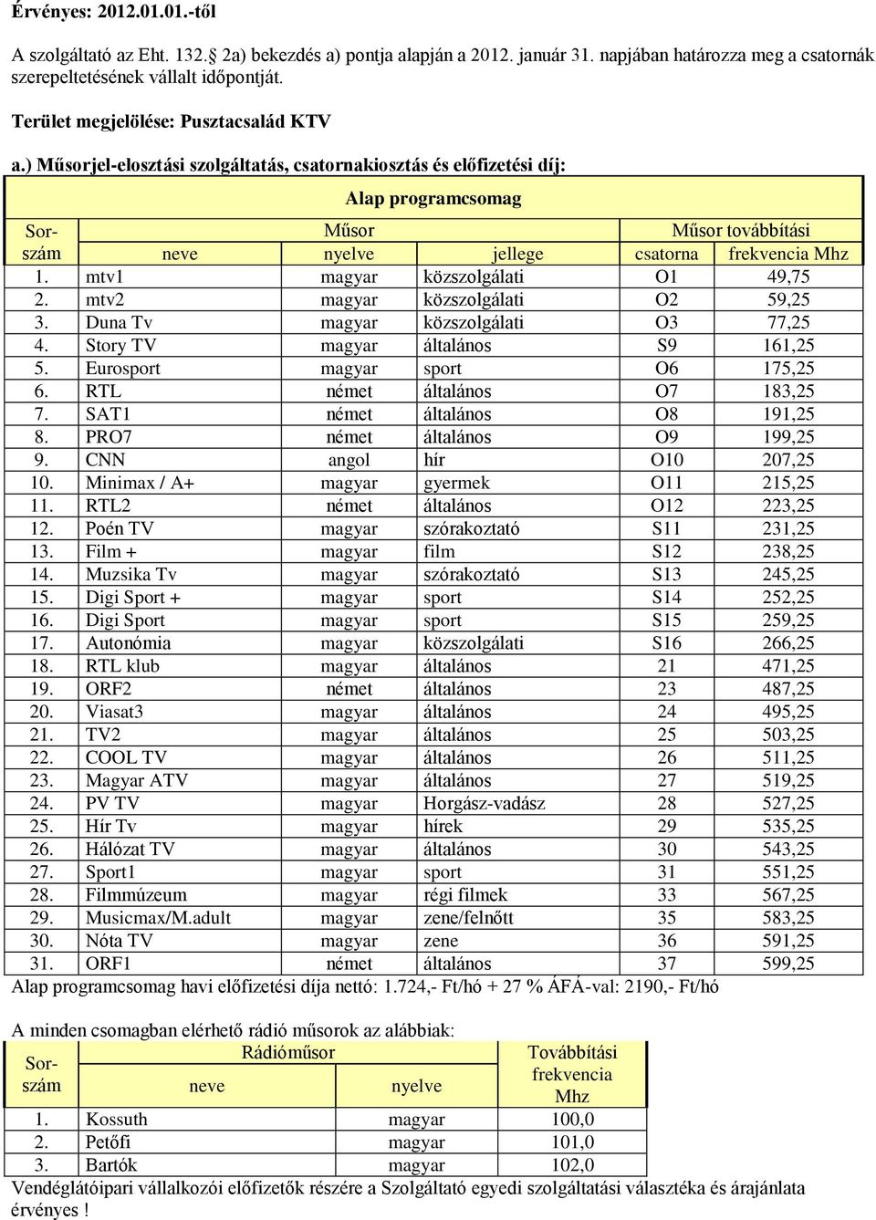 SAT1 német általános O8 191,25 8. PRO7 német általános O9 199,25 9. CNN angol hír O10 207,25 10. Minimax / A+ magyar gyermek O11 215,25 11. RTL2 német általános O12 223,25 12.