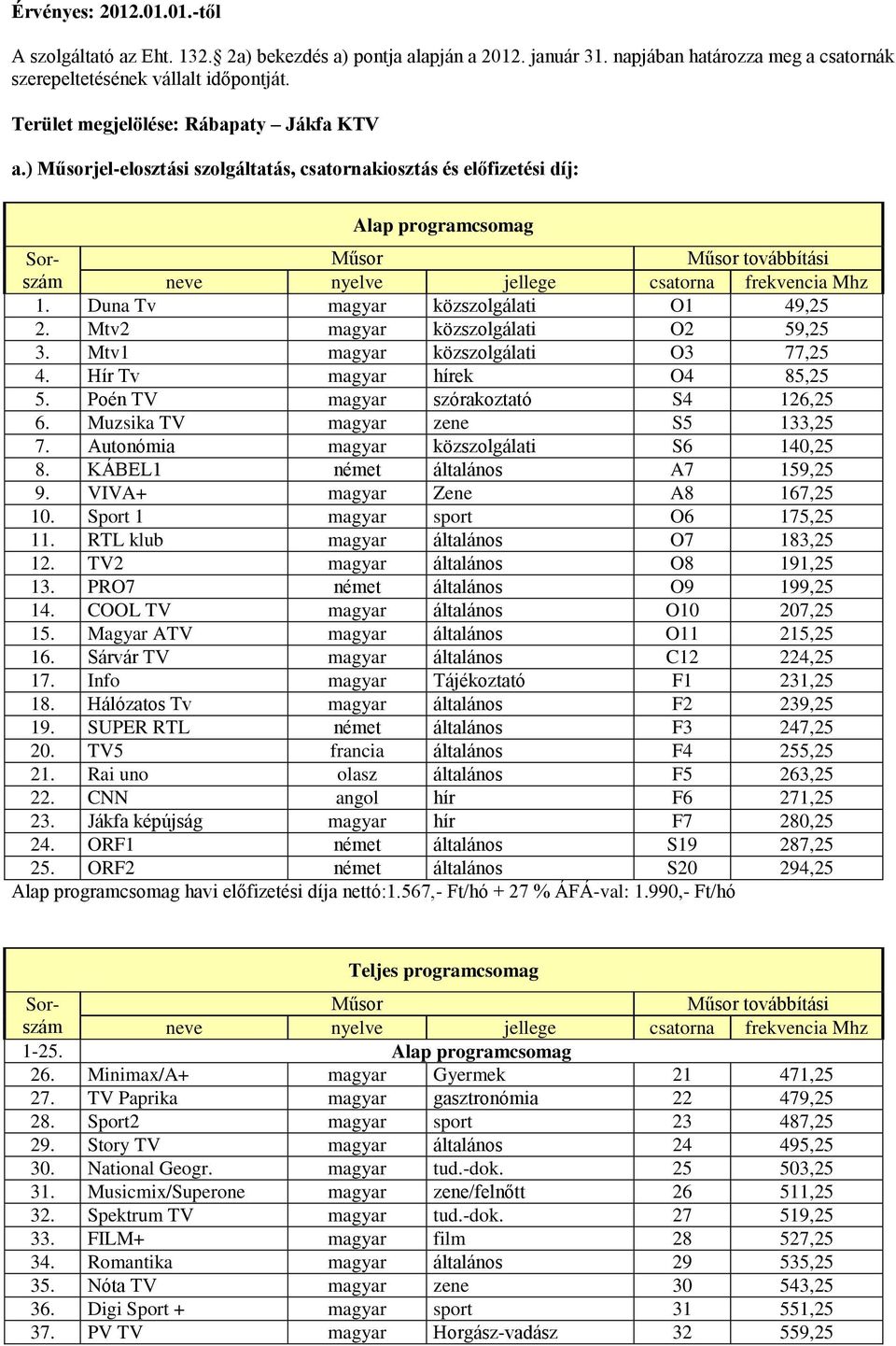 Autonómia magyar közszolgálati S6 140,25 8. KÁBEL1 német általános A7 159,25 9. VIVA+ magyar Zene A8 167,25 10. Sport 1 magyar sport O6 175,25 11. RTL klub magyar általános O7 183,25 12.