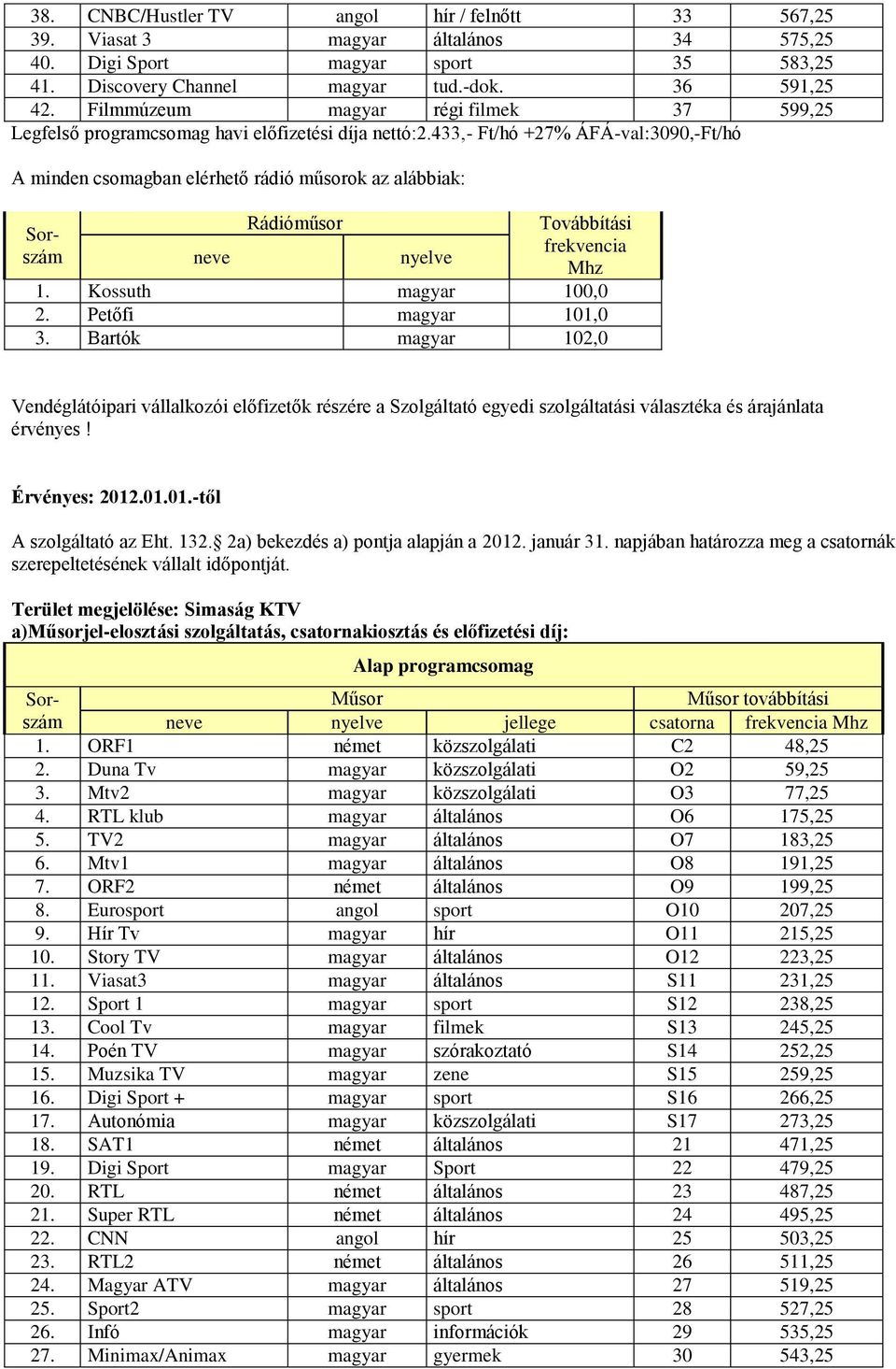 .01.01.-től Terület megjelölése: Simaság KTV a)jel-elosztási szolgáltatás, csatornakiosztás és előfizetési díj: 1. ORF1 német közszolgálati C2 48,25 2. Duna Tv magyar közszolgálati O2 59,25 3.