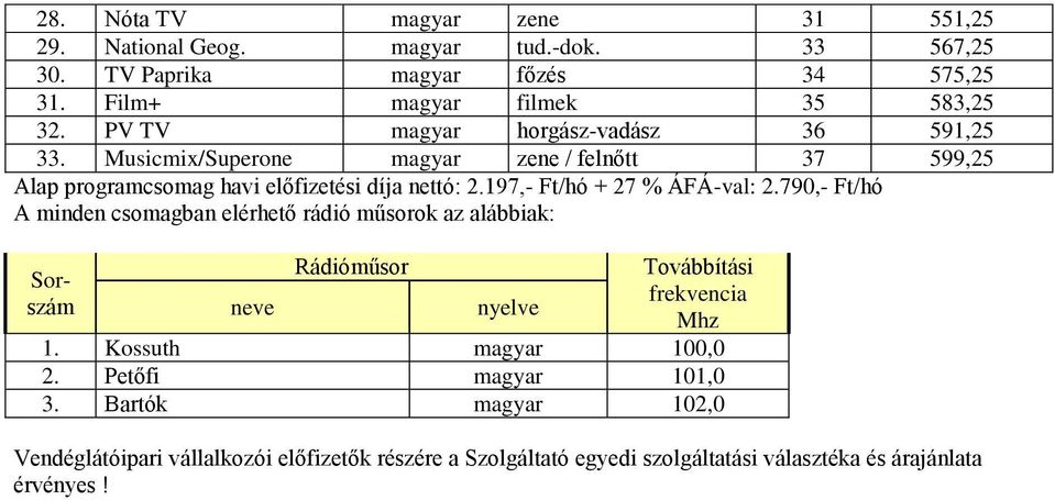 Film+ magyar filmek 35 583,25 32. PV TV magyar horgász-vadász 36 591,25 33.