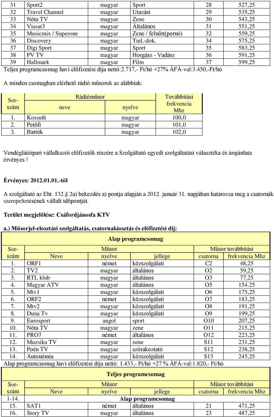 34 575,25 37 Digi Sport magyar Sport 35 583,25 38 PV TV magyar Horgász - Vadász 36 591,25 39 Hallmark magyar Film 37 599,25 Teljes programcsomag havi előfizetési díja nettó:2.