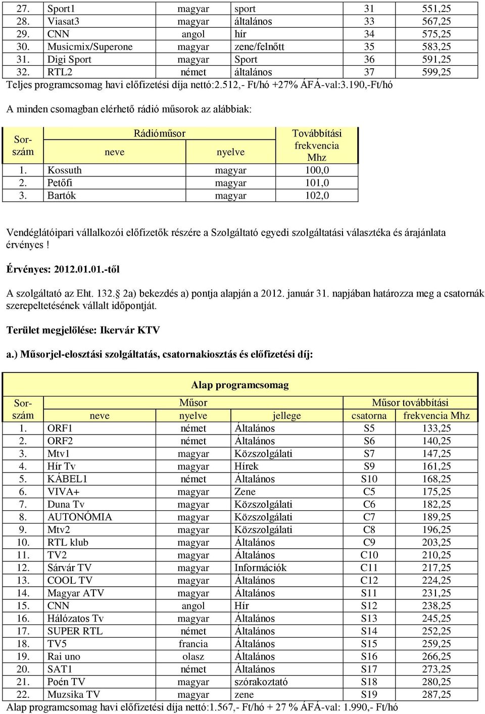 ) jel-elosztási szolgáltatás, csatornakiosztás és előfizetési díj: 1. ORF1 német Általános S5 133,25 2. ORF2 német Általános S6 140,25 3. Mtv1 magyar Közszolgálati S7 147,25 4.