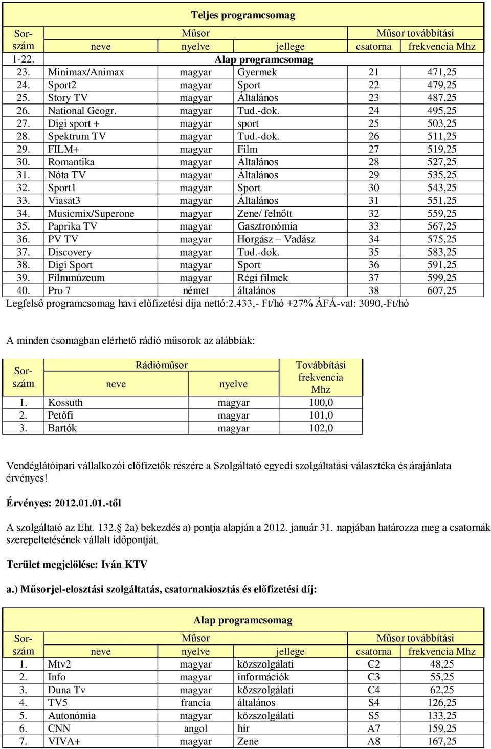 Digi sport + magyar sport 25 503,25 28. Spektrum TV magyar Tud.-dok. 26 511,25 29. FILM+ magyar Film 27 519,25 30. Romantika magyar Általános 28 527,25 31. Nóta TV magyar Általános 29 535,25 32.