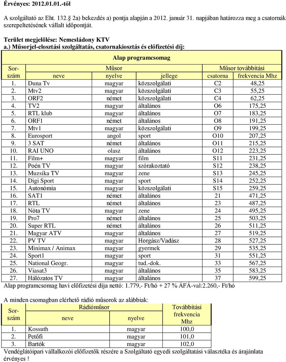 Mtv1 magyar közszolgálati O9 199,25 8. Eurosport angol sport O10 207,25 9. 3 SAT német általános O11 215,25 10. RAI UNO olasz általános O12 223,25 11. Film+ magyar film S11 231,25 12.