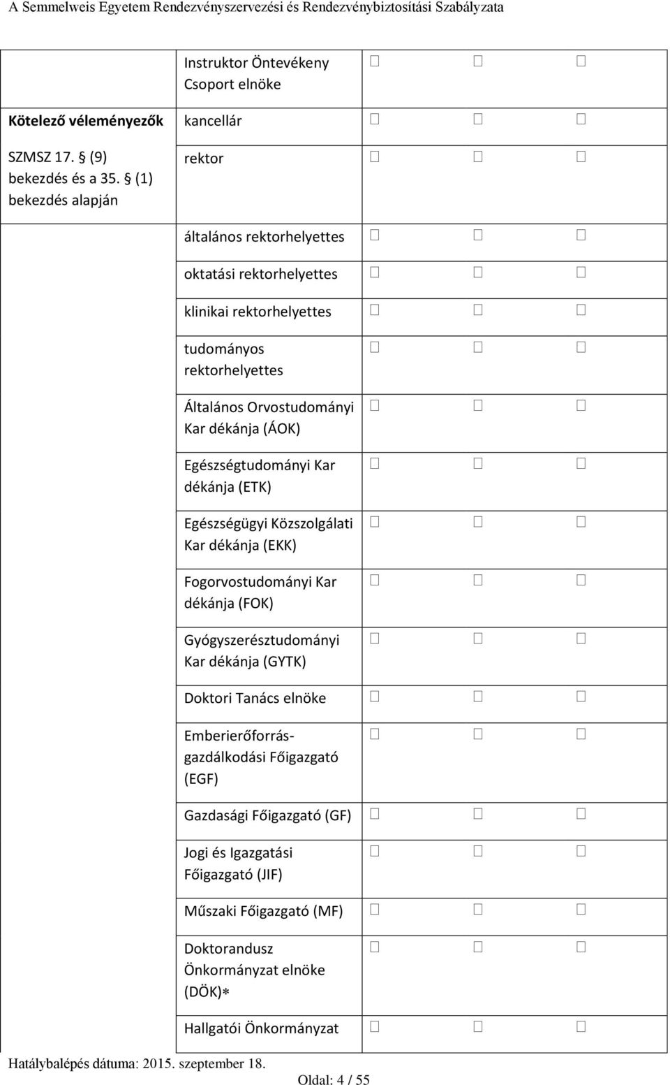 Kar dékánja (ÁOK) Egészségtudományi Kar dékánja (ETK) Egészségügyi Közszolgálati Kar dékánja (EKK) Fogorvostudományi Kar dékánja (FOK) Gyógyszerésztudományi Kar