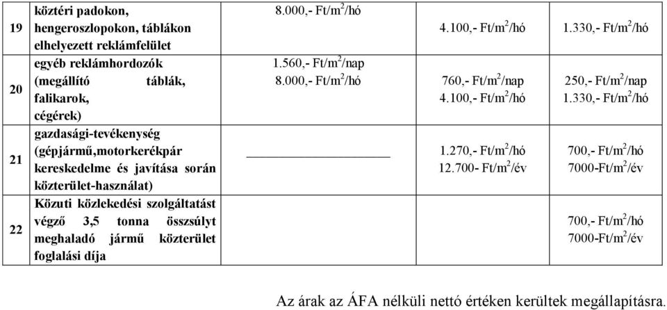 foglalási díja 8.000,- Ft/m 2 /hó 1.560,- Ft/m 2 /nap 8.000,- Ft/m 2 /hó 760,- Ft/m 2 /nap 4.100,- Ft/m 2 /hó 4.100,- Ft/m 2 /hó 1.330,- Ft/m 2 /hó 1.270,- Ft/m 2 /hó 12.