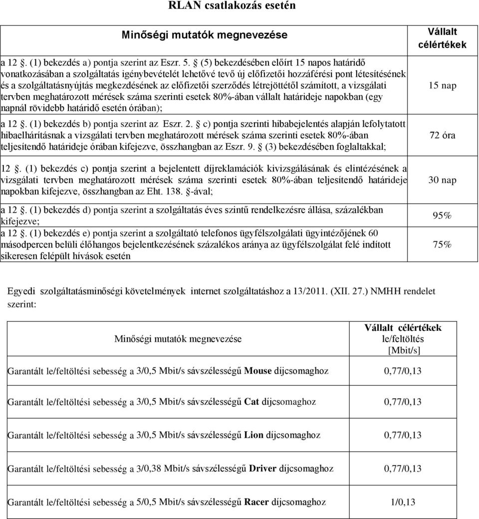 szerződés létrejöttétől számított, a vizsgálati tervben meghatározott mérések száma szerinti esetek 80%-ában vállalt határideje napokban (egy napnál rövidebb határidő esetén órában); a 12.