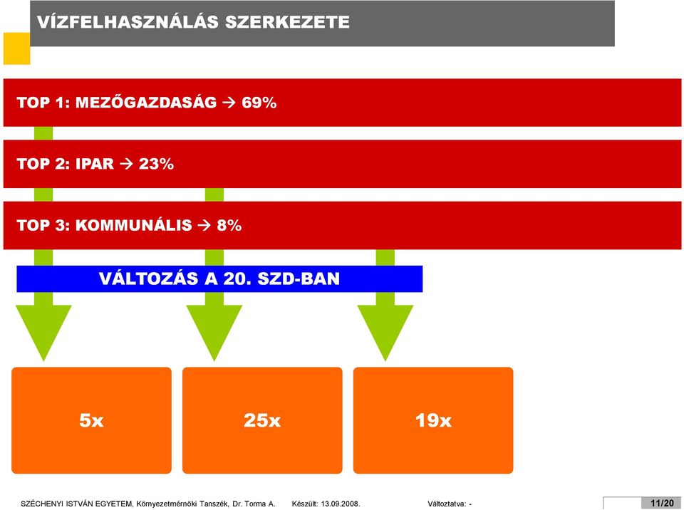 SZD-BAN 5x 25x 19x SZÉCHENYI ISTVÁN EGYETEM,