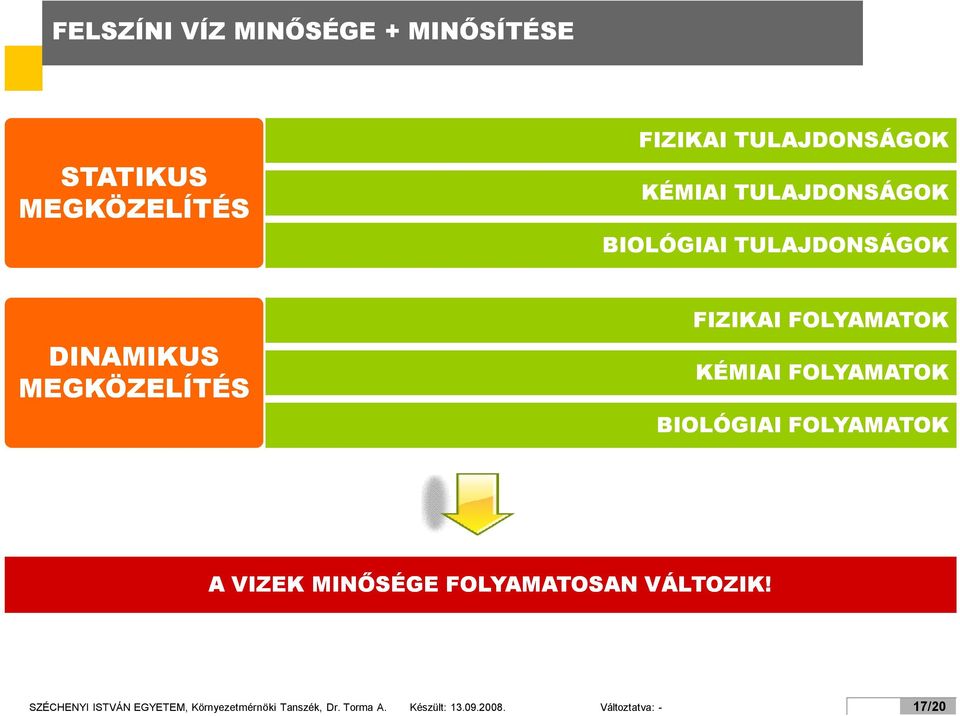 FOLYAMATOK BIOLÓGIAI FOLYAMATOK A VIZEK MINŐSÉGE FOLYAMATOSAN VÁLTOZIK!