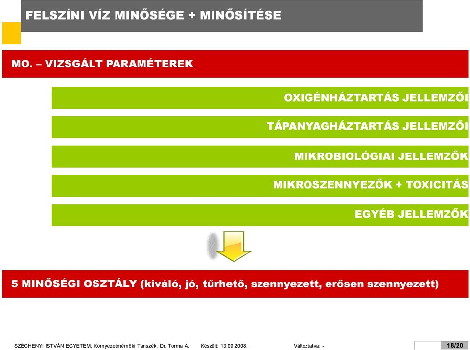 JELLEMZŐK MIKROSZENNYEZŐK + TOXICITÁS EGYÉB JELLEMZŐK 5 MINŐSÉGI OSZTÁLY (kiváló, jó,