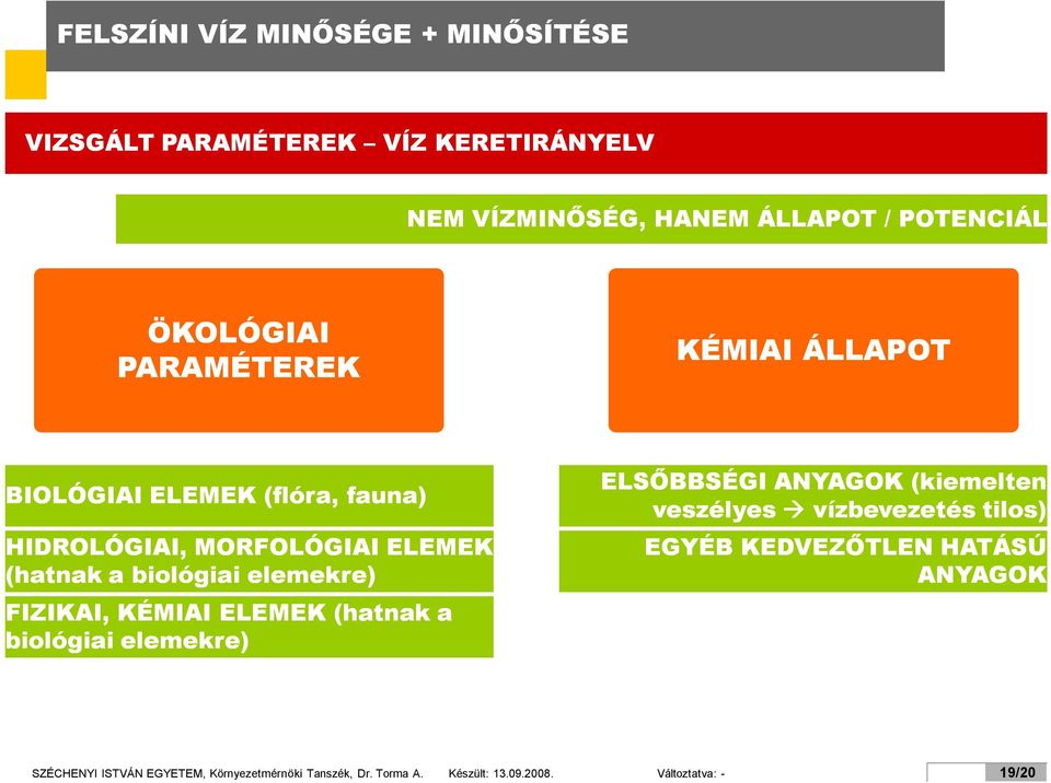 elemekre) FIZIKAI, KÉMIAI ELEMEK (hatnak a biológiai elemekre) ELSŐBBSÉGI ANYAGOK (kiemelten veszélyes vízbevezetés tilos)