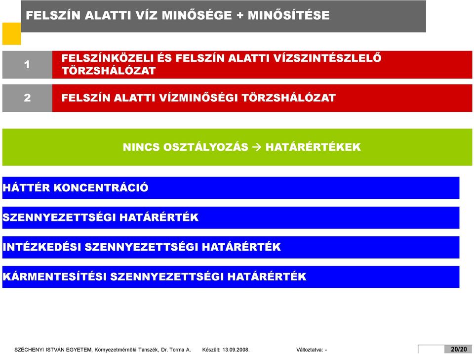 KONCENTRÁCIÓ SZENNYEZETTSÉGI HATÁRÉRTÉK INTÉZKEDÉSI SZENNYEZETTSÉGI HATÁRÉRTÉK KÁRMENTESÍTÉSI