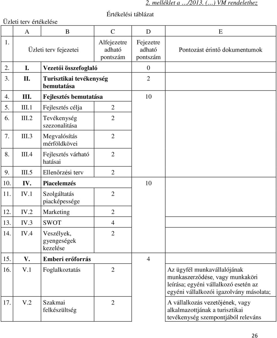 III.5 Ellenőrzési terv 10. IV. Piacelemzés 10 11. IV.1 Szolgáltatás piacképessége 1. IV. Marketing 1. IV. SWOT 4 14. IV.4 Ve