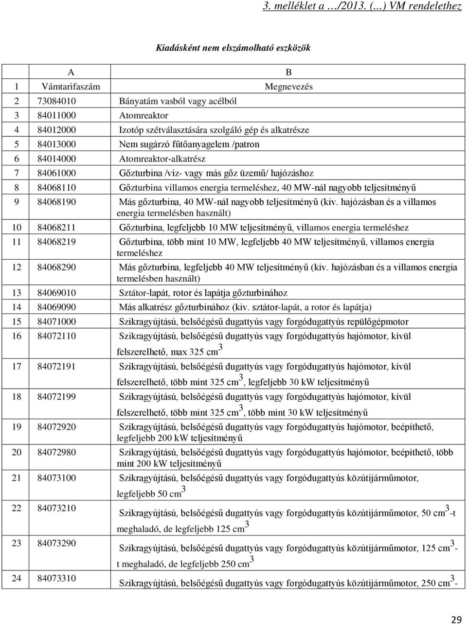 alkatrésze 5 8401000 Nem sugárzó fűtőanyagelem /patron 6 84014000 Atomreaktor-alkatrész 7 84061000 Gőzturbina /víz- vagy más gőz üzemű/ hajózáshoz 8 84068110 Gőzturbina villamos energia termeléshez,