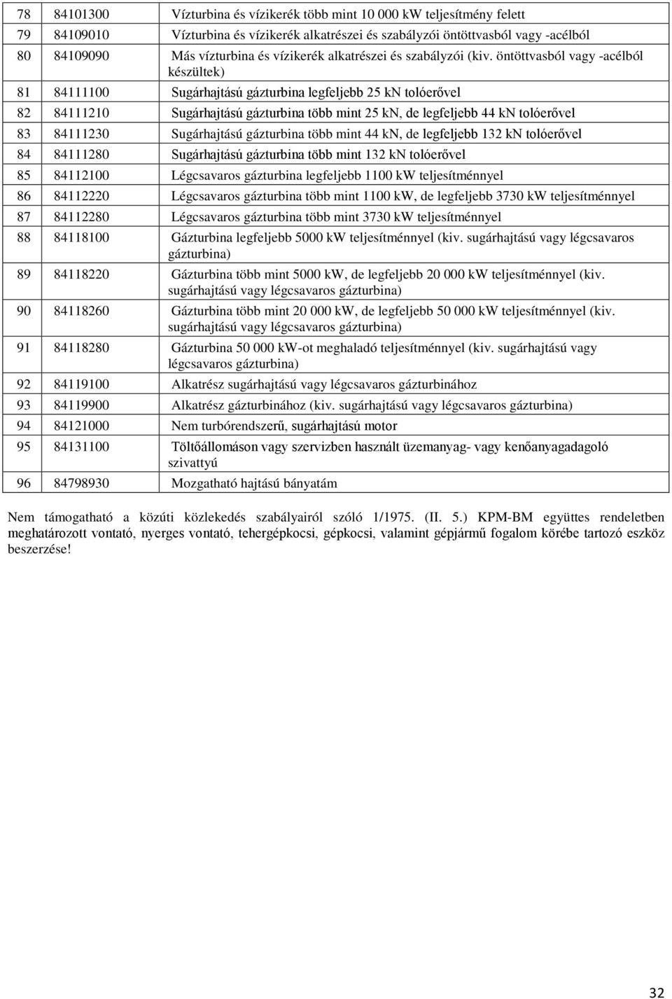 öntöttvasból vagy -acélból készültek) 81 84111100 Sugárhajtású gázturbina legfeljebb 5 kn tolóerővel 8 8411110 Sugárhajtású gázturbina több mint 5 kn, de legfeljebb 44 kn tolóerővel 8 841110