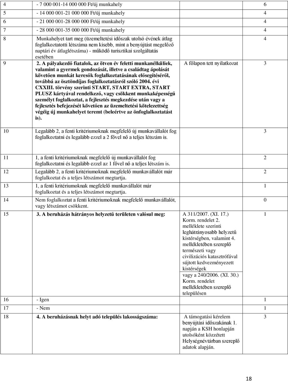 A pályakezdő fiatalok, az ötven év feletti munkanélküliek, valamint a gyermek gondozását, illetve a családtag ápolását követően munkát keresők foglalkoztatásának elősegítéséről, továbbá az