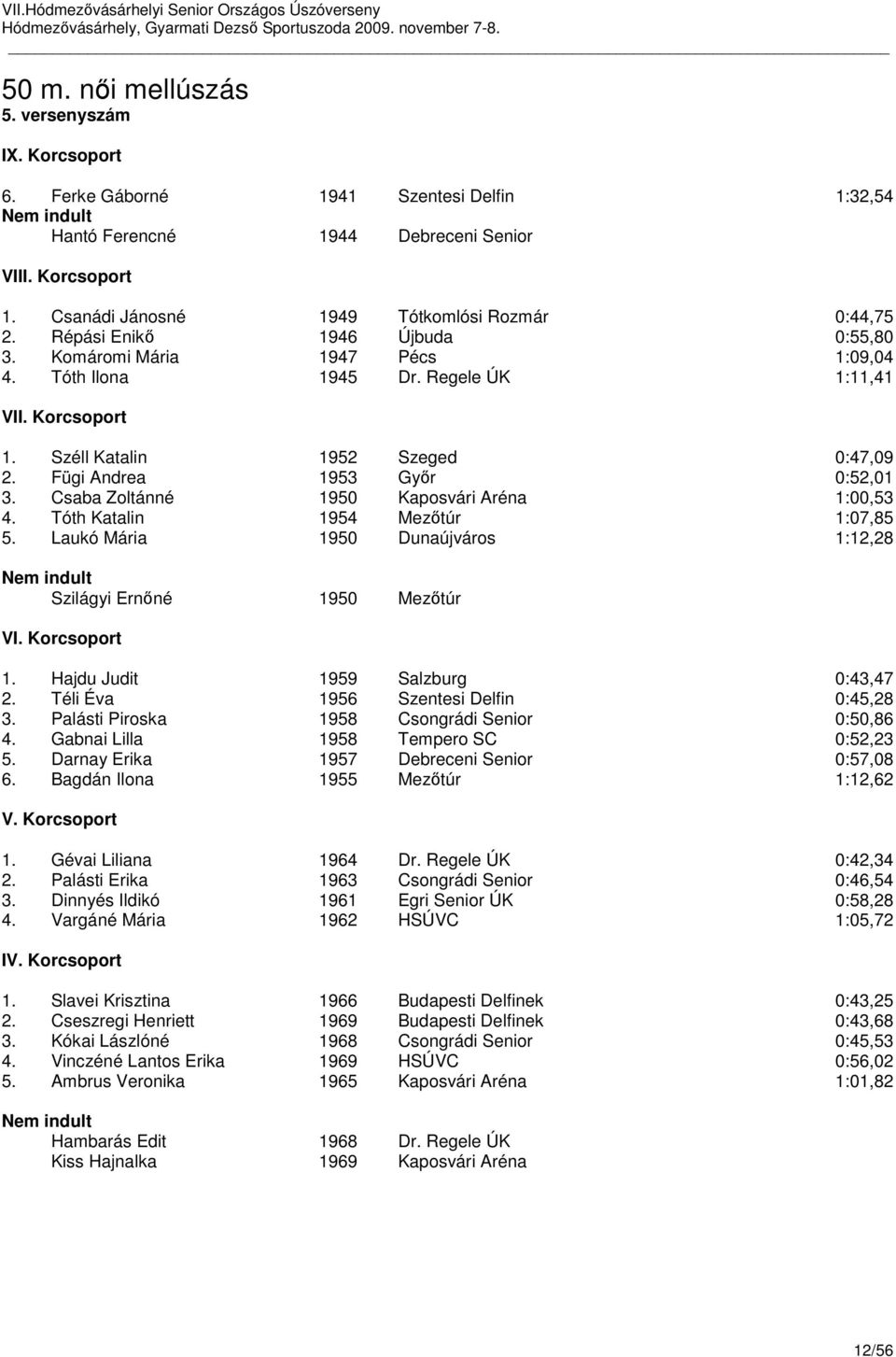 Széll Katalin 1952 Szeged 0:47,09 2. Fügi Andrea 1953 Gyır 0:52,01 3. Csaba Zoltánné 1950 Kaposvári Aréna 1:00,53 4. Tóth Katalin 1954 Mezıtúr 1:07,85 5.