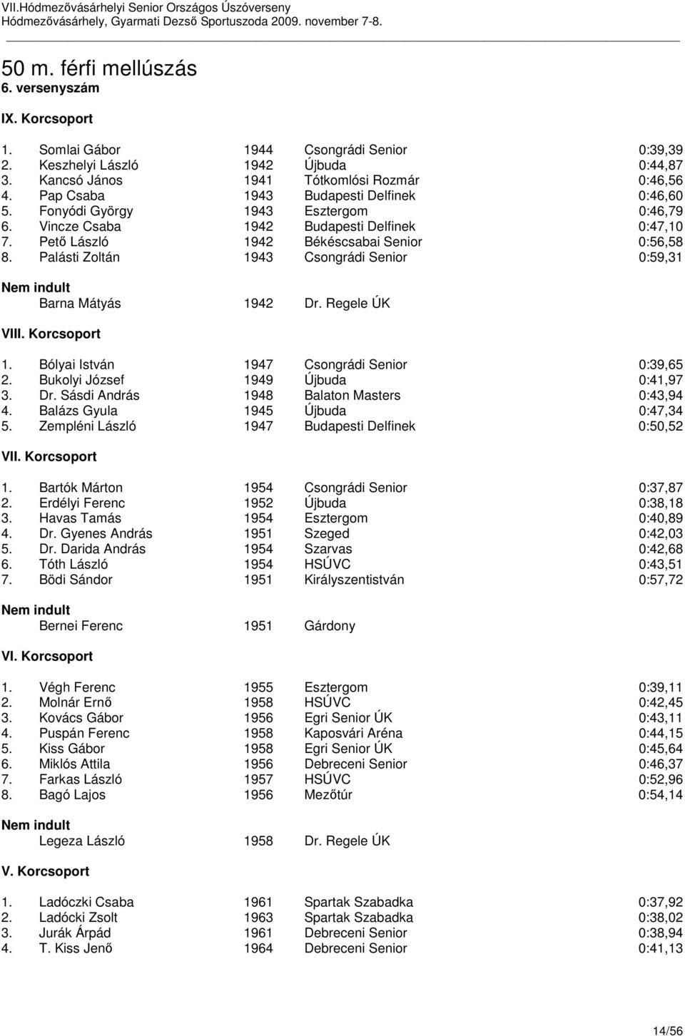 Palásti Zoltán 1943 Csongrádi Senior 0:59,31 Barna Mátyás 1942 Dr. Regele ÚK VIII. Korcsoport 1. Bólyai István 1947 Csongrádi Senior 0:39,65 2. Bukolyi József 1949 Újbuda 0:41,97 3. Dr. Sásdi András 1948 Balaton Masters 0:43,94 4.